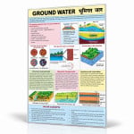 Ground Water Information Chart